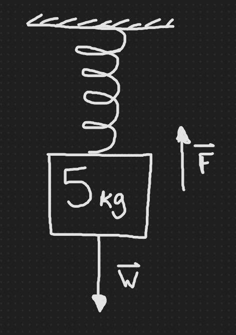 A 5 Kg mass is suspended from a spring. The spring is stretched 8 cm from equilibrium. What is the s