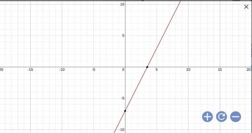 Solve this function 
y = 2x + 7