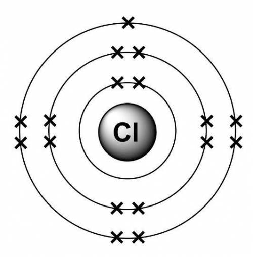 . The element with the following

electronic configuration, 1s2, 2s2, 2p6, 3s23p is (a) chlorine (b)