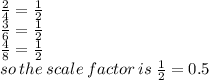 \frac{2}{4}  =  \frac{1}{2}  \\  \frac{3}{6}  =  \frac{1}{2}  \\  \frac{4}{8}  =  \frac{1}{2}  \\ so \: the \: scale \: factor \: is \:  \frac{1}{2}  = 0.5