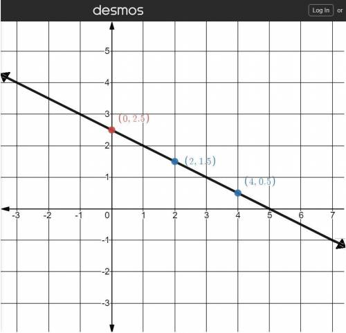Direction: Solve each of the following system of linear equations graphically then check, if the sys