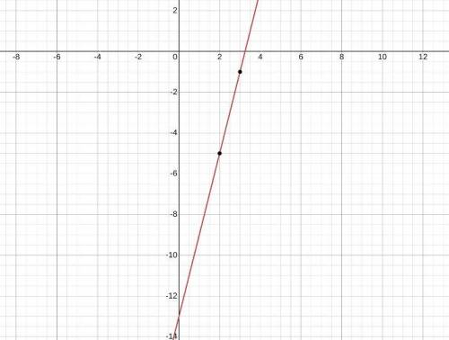 Write the equation of the line passing through the points
(2,-5) and (3,-1).