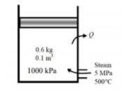A piston-cylinder device initially contains 0.6 kg of water with a volume of 0.1 m3 . The mass of th