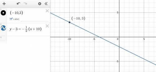 i got a question where it gave the slope of -1/2 and a point of (-10,3) i need to find the equation