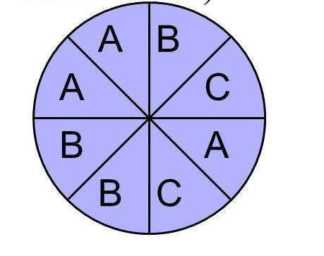 A number cube is tossed and the spinner below is spun. Find P(3 and C).