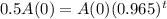 0.5A(0) = A(0)(0.965)^{t}
