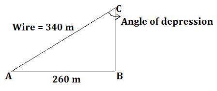 Geometry Angle of elevation/depression