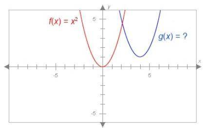The graphs below have the same shape. What is the equation of the blue

graph?
5
f(x) = x
W
Na
g(x)