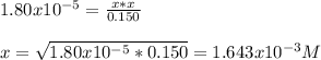 1.80x10^{-5}=\frac{x*x}{0.150}\\\\x=\sqrt{1.80x10^{-5}*0.150}=1.643x10^{-3}M