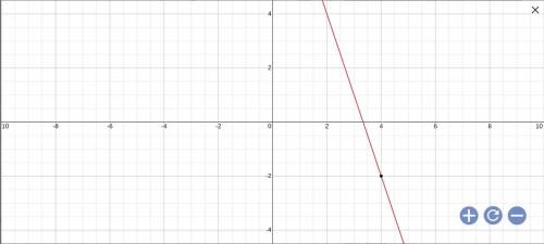 Graph a line with a slope of -3 and (4,-2)
