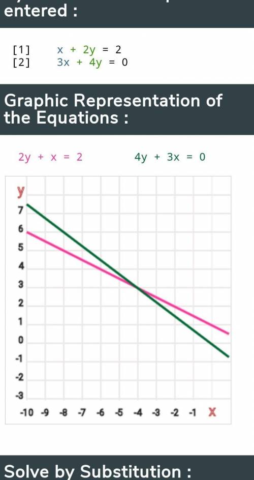 X+2y=2
3x+4y=0
solve by graphing