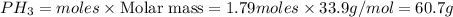 PH_3=moles\times {\text {Molar mass}}=1.79moles\times 33.9g/mol=60.7g