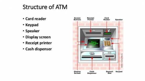 Describe the structure of an ATM with a figure.​