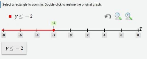 Graph the following sets of points on a number line. y≥3 and y≤-2