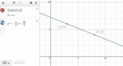 What is the equation of a line that passes through the points (3, 6) and (8, 4)?