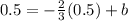 0.5 = -\frac{2}{3}(0.5) + b