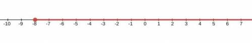 Solve these equations show solutions on a number line.
|x+8|=x+8