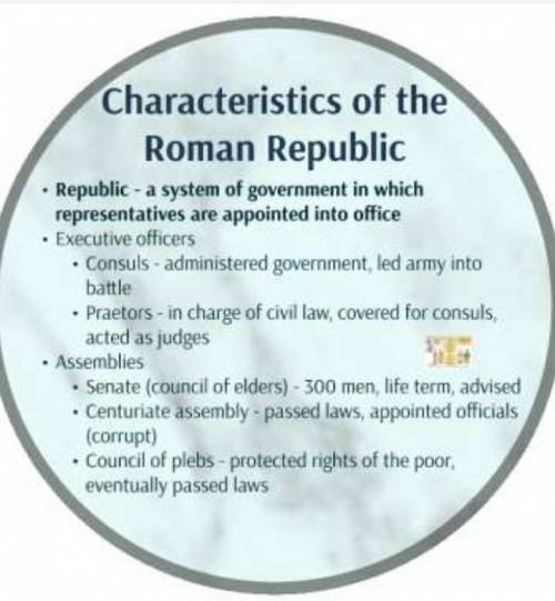 4.
What are the characteristics of a republic as developed in ancient Rome? (republic)