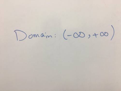 Find the domain. f(x) = −4x(x − 1)(x − 3)