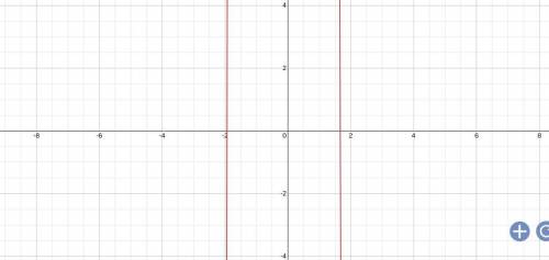 consider the polynomial function q(x)=-2x^8+5x^6-3x^5+50end behavior