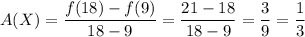 A(X) = \dfrac{f(18) - f(9)}{18 - 9} = \dfrac{21 - 18}{18 -9} = \dfrac{3}{9} =\dfrac{1}{3}