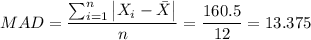 $M A D=\frac{\sum_{i=1}^{n}\left|X_{i}-\bar{X}\right|}{n}=\frac{160.5}{12}=13.375$