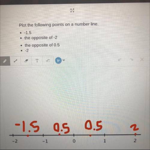 Plot the following points on a number line.

• -1.5
• the opposite of -2
• the opposite of 0.5
• -2