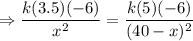\Rightarrow \dfrac{k(3.5)(-6)}{x^2}=\dfrac{k(5)(-6)}{(40-x)^2}