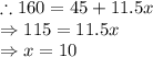 \therefore 160=45+11.5x\\\Rightarrow 115=11.5x\\\Rightarrow x=10