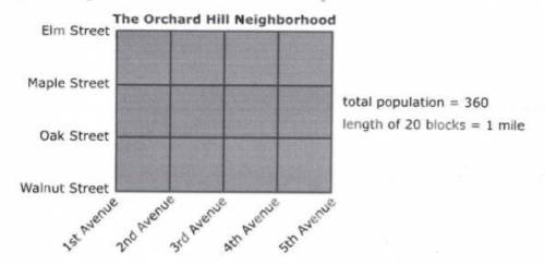 A map of the Orchid Hill Neighborhood is shown. The population of Orchid Hill Neighborhood is 360 pe