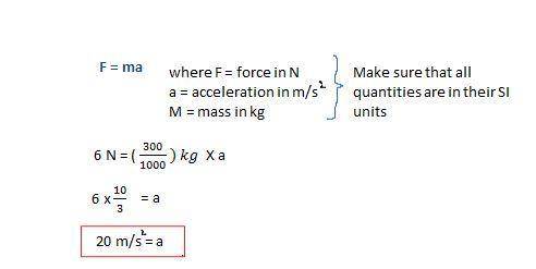 Find the acceleration of a body of mass 300g being acted upon by a force of 6N.

Please show the wor
