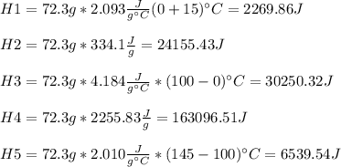H1=72.3g*2.093\frac{J}{g\°C}(0+15)\°C=2269.86J\\\\H2=72.3g*334.1\frac{J}{g}=24155.43J\\\\H3=72.3g*4.184 \frac{J}{g\°C}*(100-0)\°C=30250.32J\\\\H4=72.3g*2255.83\frac{J}{g}=163096.51J\\\\H5=72.3g* 2.010 \frac{J}{g\°C}*(145-100)\°C=6539.54J