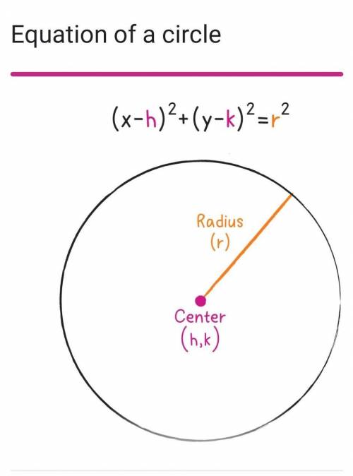 Write the equation for a circle with a center at (-7 , -4) and a radius of 2.