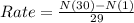 Rate = \frac{N(30)-N(1)}{29}