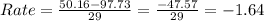 Rate = \frac{50.16 - 97.73}{29} = \frac{-47.57}{29} = -1.64
