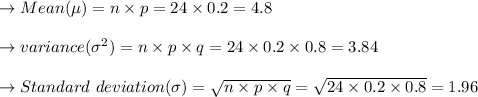 \to Mean(\mu) = n \times p = 24 \times 0.2 = 4.8\\\\\to variance (\sigma^2) = n \times p \times q = 24 \times 0.2 \times 0.8 = 3.84\\\\\to Standard \ deviation (\sigma) = \sqrt{n \times p \times q} = \sqrt{24 \times 0.2 \times 0.8} = 1.96