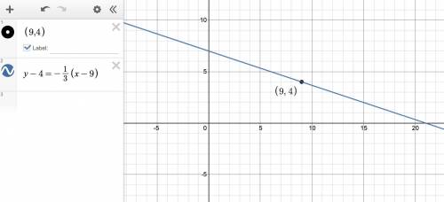 Write an equation of the line that passes through the given point P and has the given slope m.

P(9,