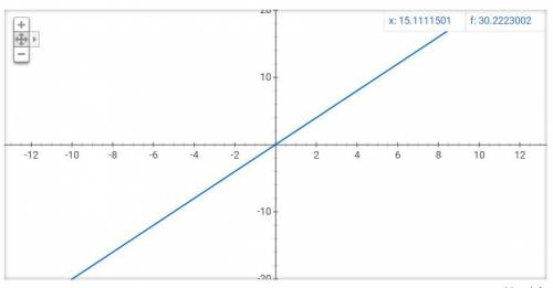 Which is the graph of f(x)=4(1/2)x