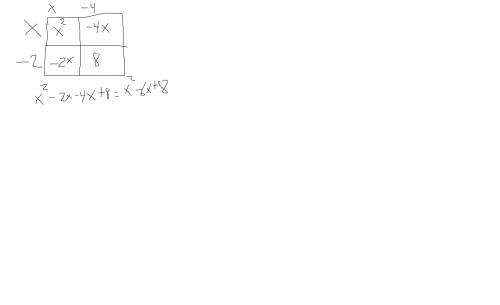 Which is equivalent to y=(x-4)(x-2)?1.y=x^2+2x-82.y=x2+6x+83.y=x^2-6x+84.y=x^2-2x-8​