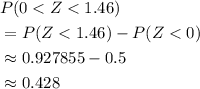 \begin{aligned} & P(0 < Z < 1.46) \\ & = P(Z < 1.46) - P(Z < 0) \\ &\approx 0.927855 - 0.5 \\ &\approx 0.428\end{aligned}
