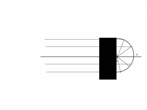 A. Draw four rays parallel to the optical axis of your mirror. Two above the optic axis and two belo