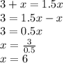 3 + x = 1.5x\\3 = 1.5x-x\\3 = 0.5x\\x = \frac {3} {0.5}\\x = 6