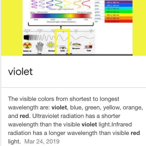 Which color of visible light has the shortest wavelength?