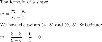 \text{The formula of a slope:}\\\\m=\dfrac{y_2-y_1}{x_2-x_1}\\\\\text{We have the points}\ (4,\ 8)\ \text{and}\ (9,\ 8).\ \text{Substitute:}\\\\m=\dfrac{8-8}{9-4}=\dfrac{0}{5}=0