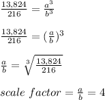\frac{13,824}{216}=\frac{a^3}{b^3}\\\\\frac{13,824}{216}=(\frac{a}{b})^3\\\\\frac{a}{b}=\sqrt[3]{\frac{13,824}{216}}\\\\scale\ factor=\frac{a}{b}=4