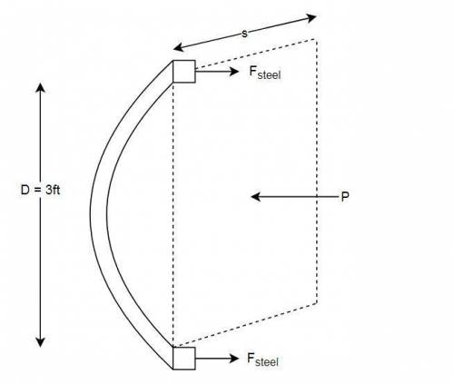 Awood pipe having an inner diameter of 3 ft. is bound together using steel hoops having a cross sect