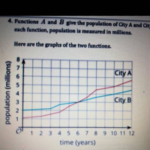 Functions A and B give the population of City A and B respectively, t years since 1990. In each func