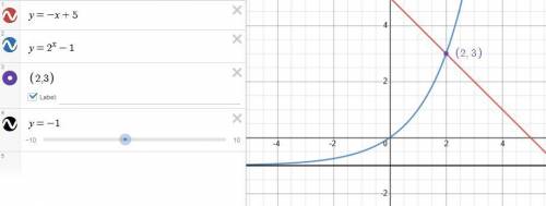Graph to solve the system:
y= 2x- 1 and y = -x + 5
At what x-value are the equations equal?