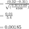 = \frac{(0.32-0.31)}{\sqrt{(\frac{0.31\times 0.69}{8368})}}\\\\=\frac{0.01}{5.4}\\\\=0.00185\\\\
