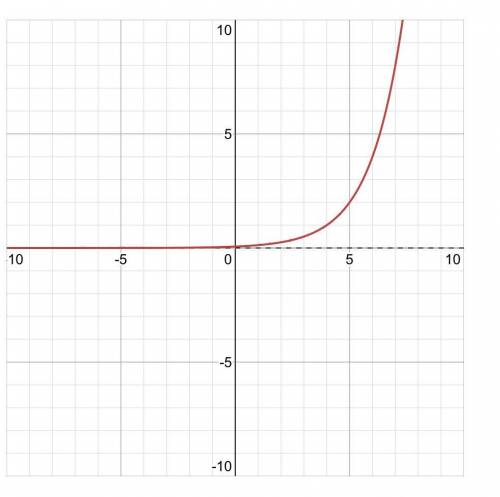 Graph f(x) = –2|x + 4|
Khan academy